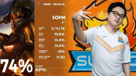 Foxy9赛后发声 希望队友对闯入Top4的成绩感到满意